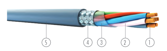 KABEL ÜNAL SİGNAL 2X1.5MM² LIHCH
