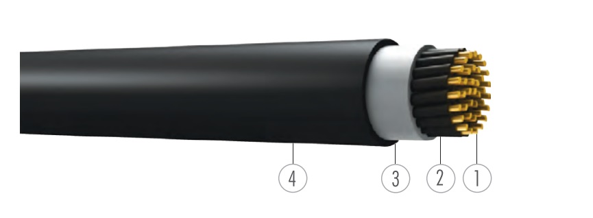 KABEL ÜNAL YVV-K-O 4X25 MM²