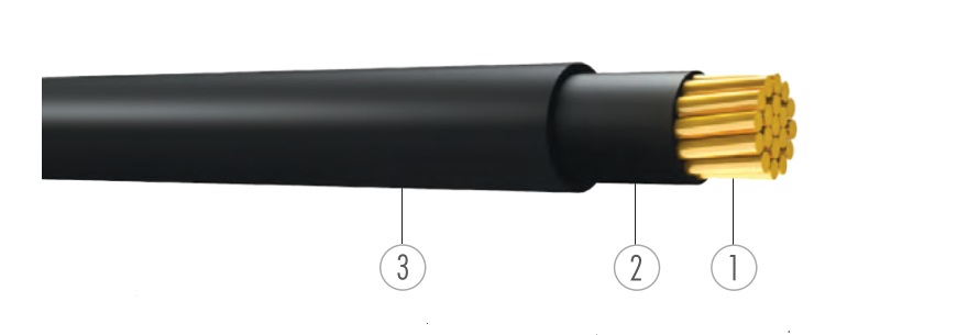KABEL ÜNAL YVV-K-J 5X50 MM²