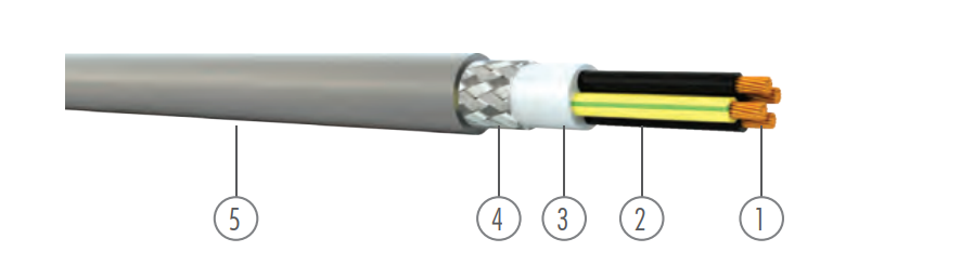 KABEL ÜNAL UNİFLEX TL 4X2X0,4 MM