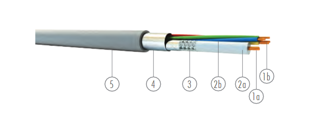 KABEL ÜNAL KAMERA CCTV 1 COAX 2x0.22MM²